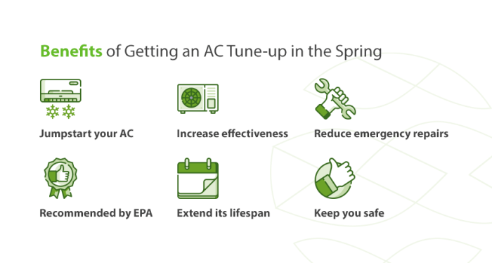 AC Tune-ups and When to Do Them - Shipley Energy AC Tune-ups and When to Do Them - Shipley Energy