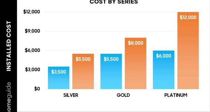 How Much Does an American Standard Air Conditioner Cost? (2025)