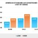 How Much Does an American Standard Air Conditioner Cost? (2025)