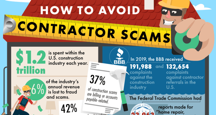 How To Avoid Contractor Scams [Infographic]