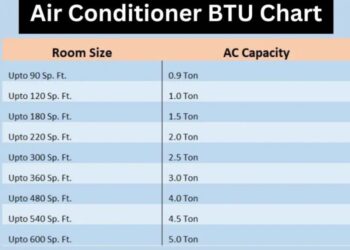 How To Calculate Btu Requirements For Air Conditioner at Harold Herron blog