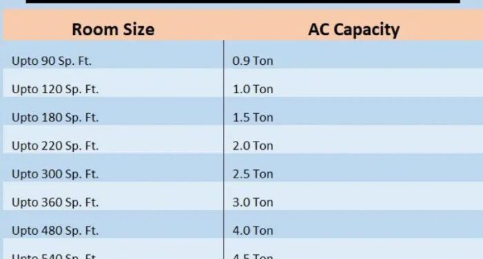 How To Calculate Btu Requirements For Air Conditioner at Harold Herron blog