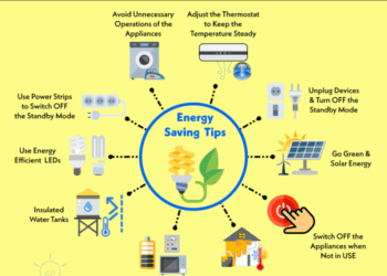 How to Reduce Your Electric Bill? - Steps to Save Electricity