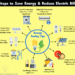 How to Reduce Your Electric Bill? - Steps to Save Electricity
